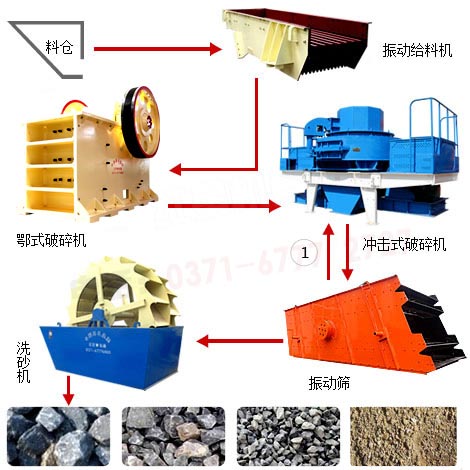 制砂生產線
