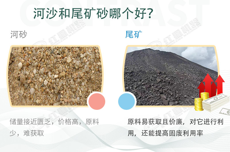 河沙和尾礦砂的對比分析 河沙和尾礦砂的對比分析